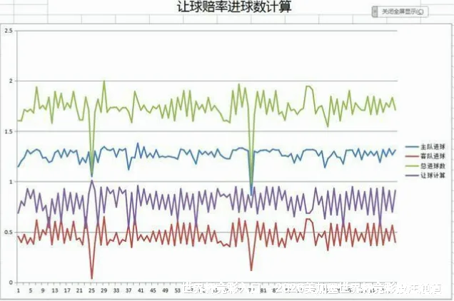 预测模型与核心算法