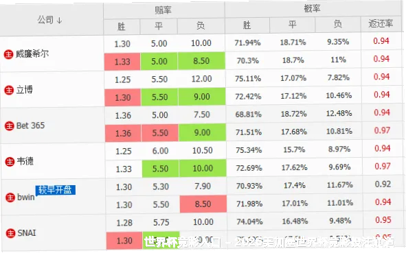 历史命中率与业绩验证